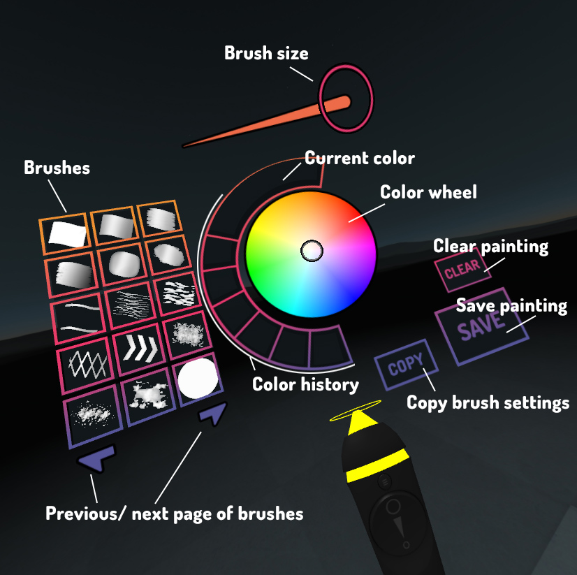 Diagram of A-Painter menu options